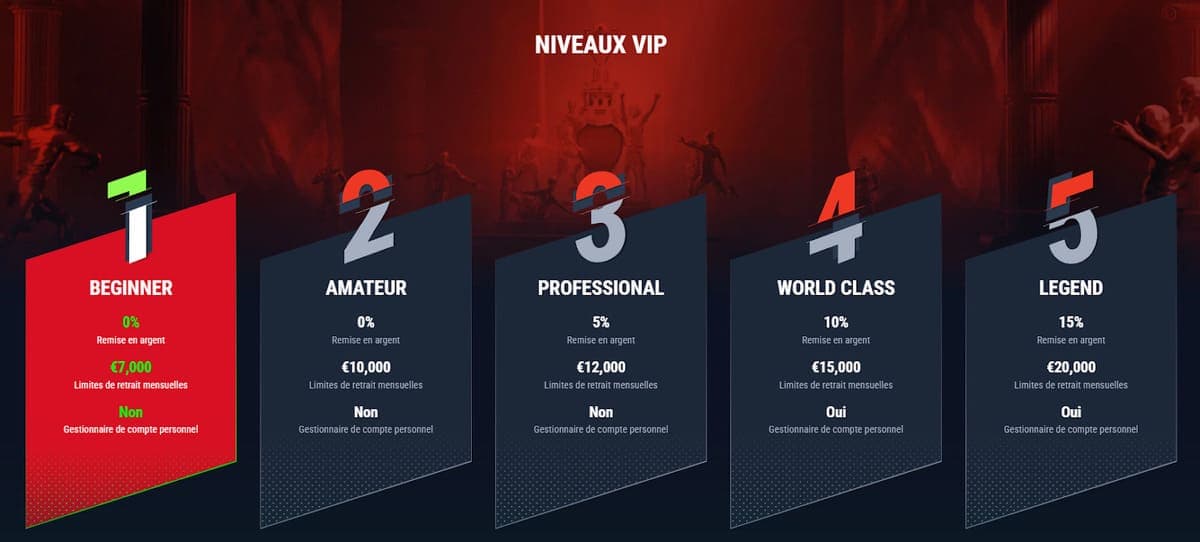 Club VIP Casinado casino