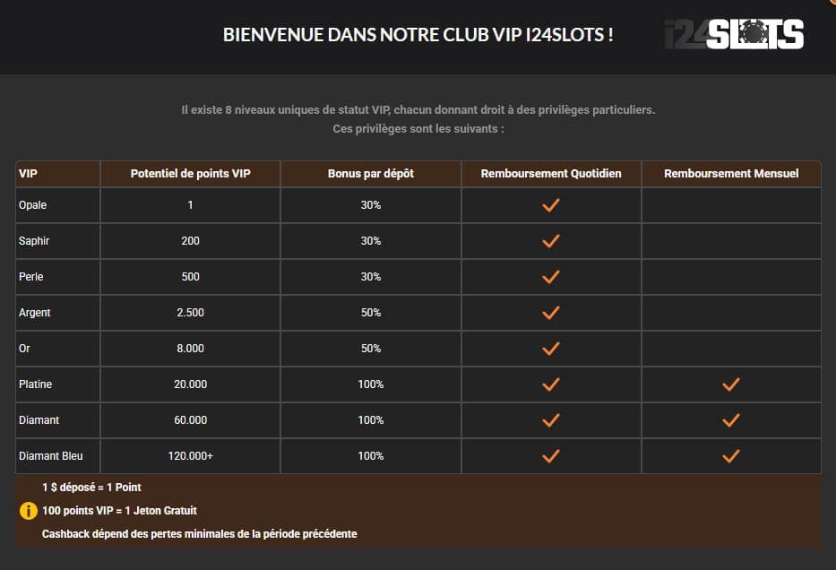 Club VIP i24Slots Casino