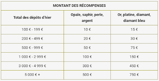 Bonus solde bas Royal Vincit casino