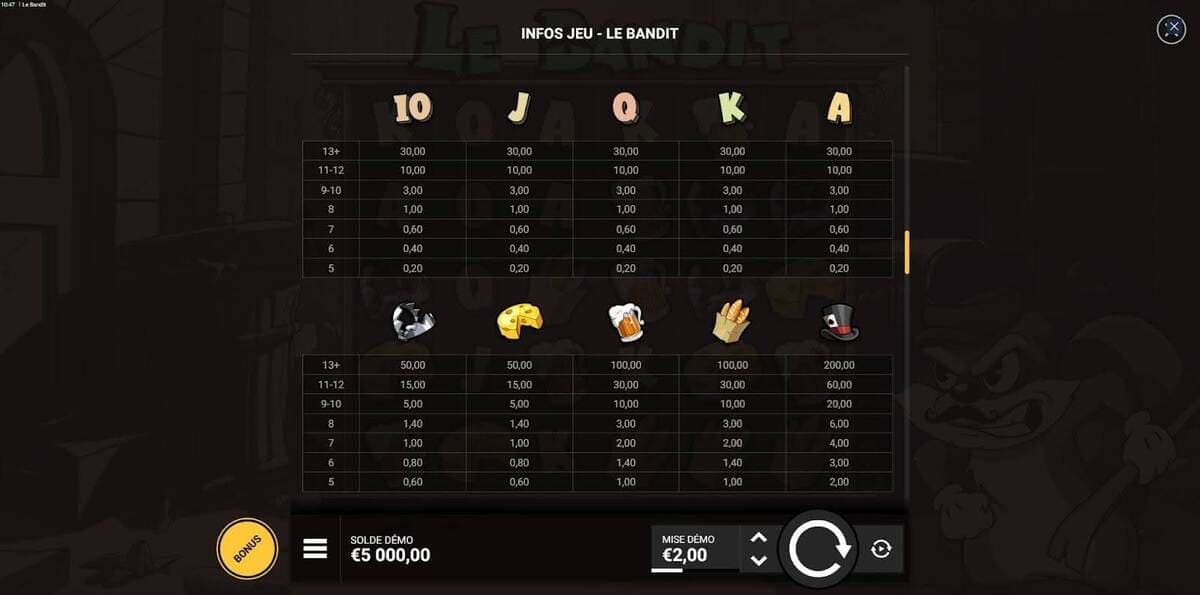 Fonctionnalités spéciales Le Bandit Hacksaw Jeu