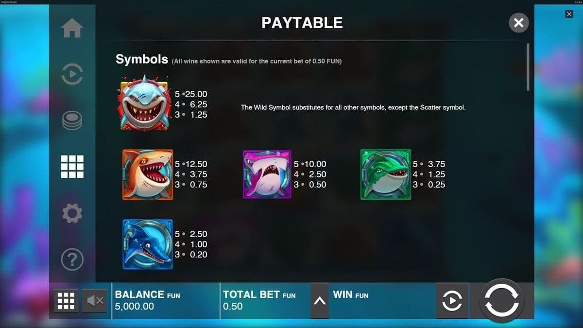 Symboles jeu Razor Shark