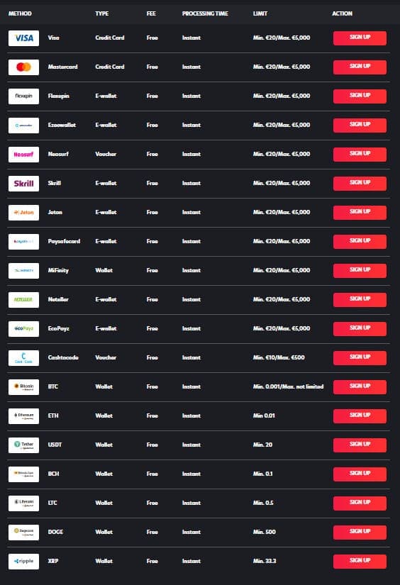 Moyens de paiement 1RED casino