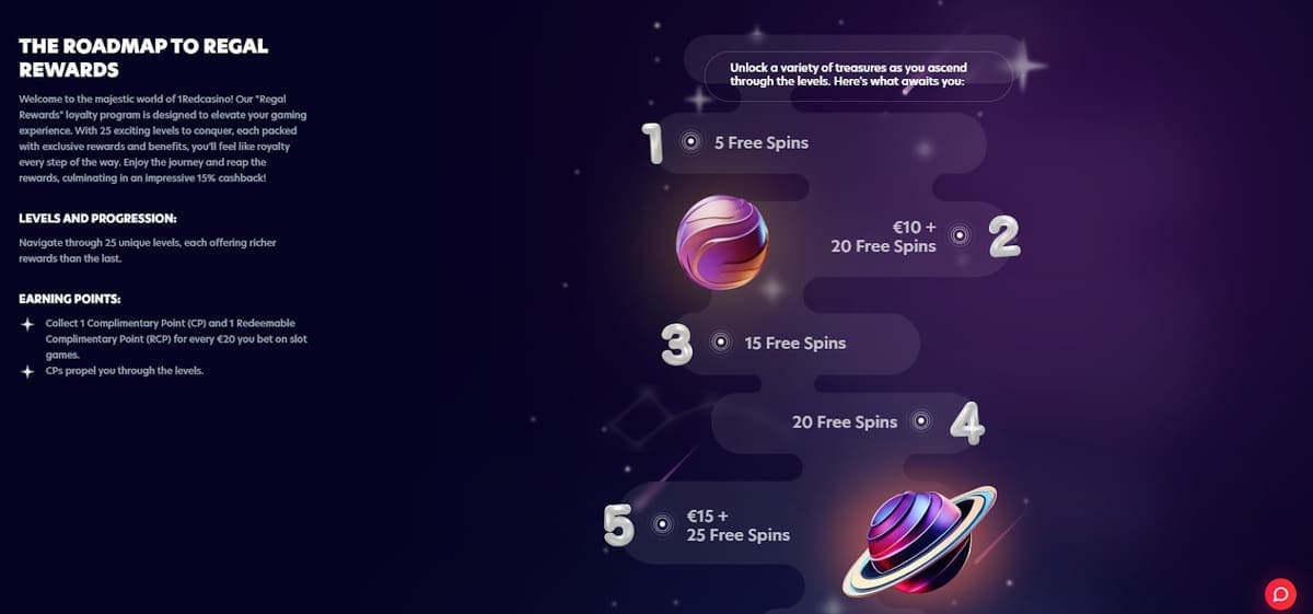 Programme de fidélité 1RED