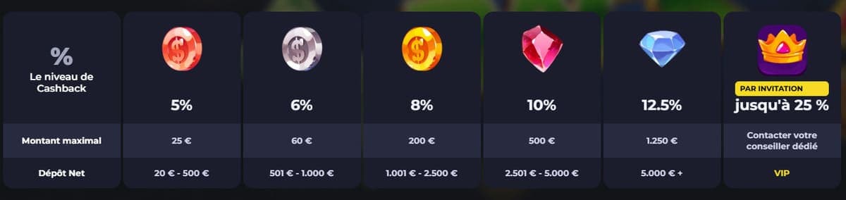 Programme cashback BDMbet casino