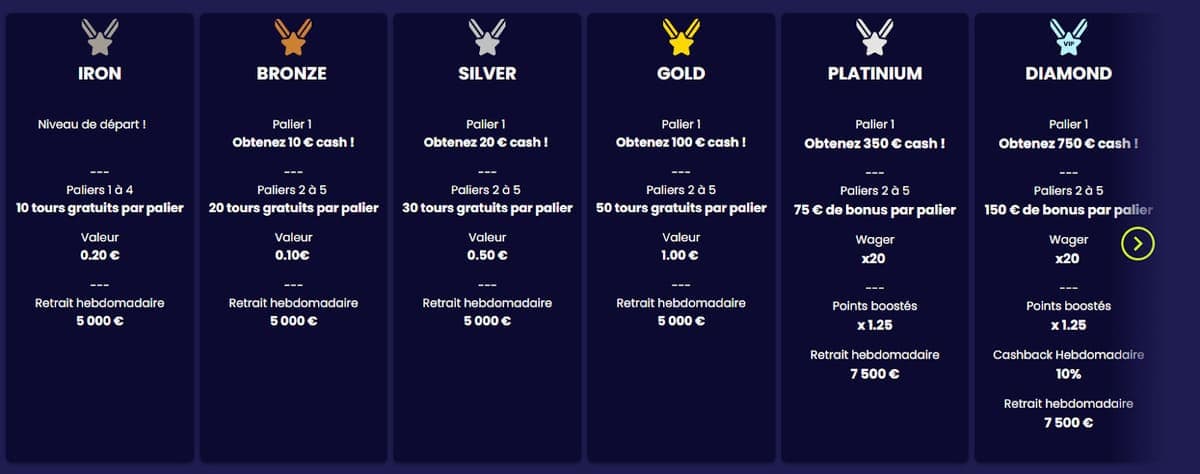 Niveaux VIP - Casino Together