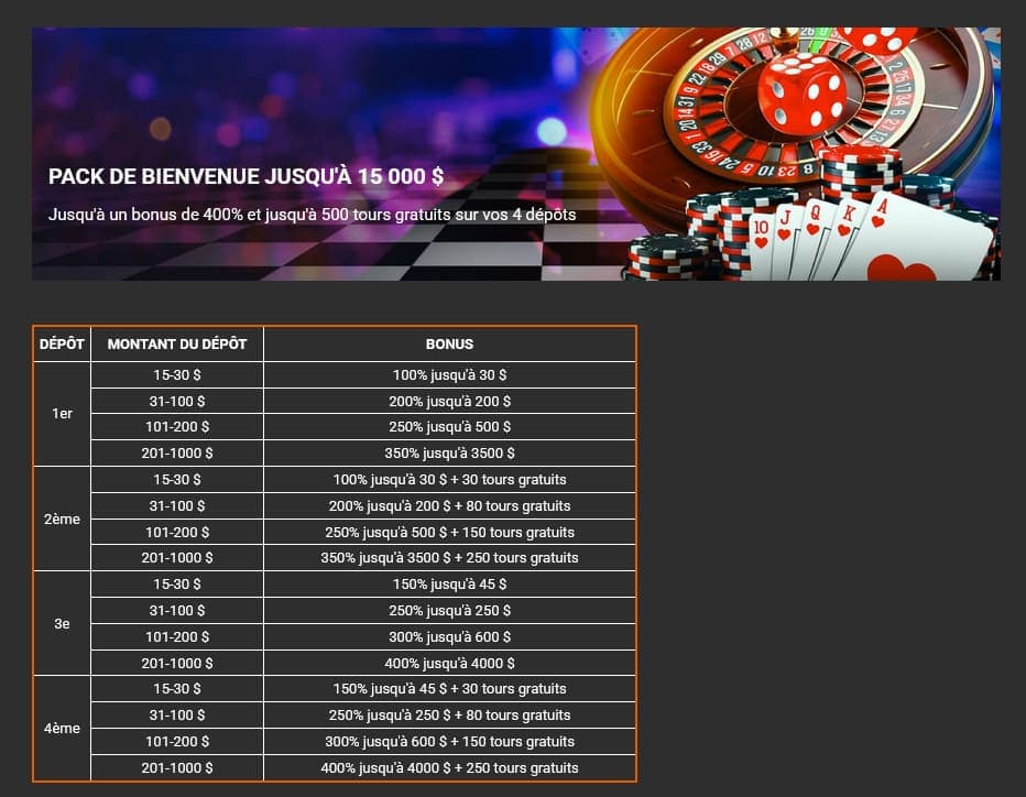 Pack de bienvenu i24Slots Casino