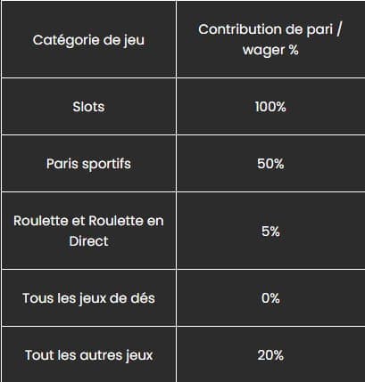 catégories bonus Lucky Block