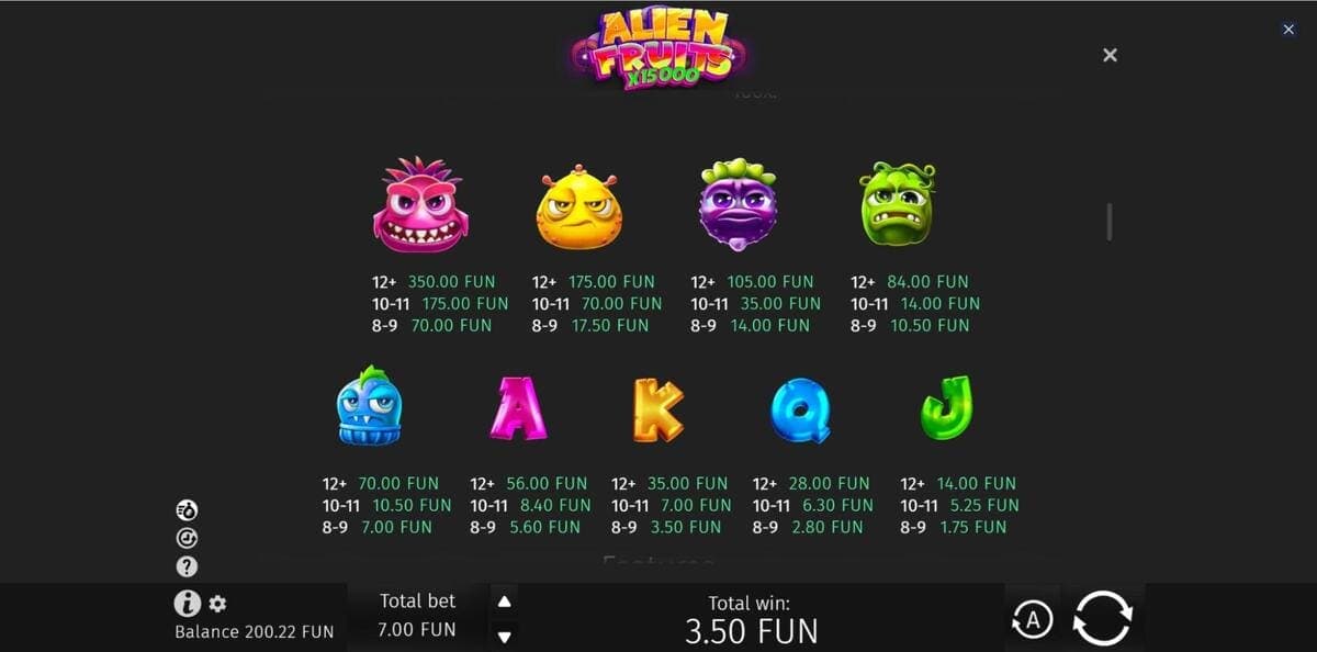 RTP Aliens Fruits Jeu