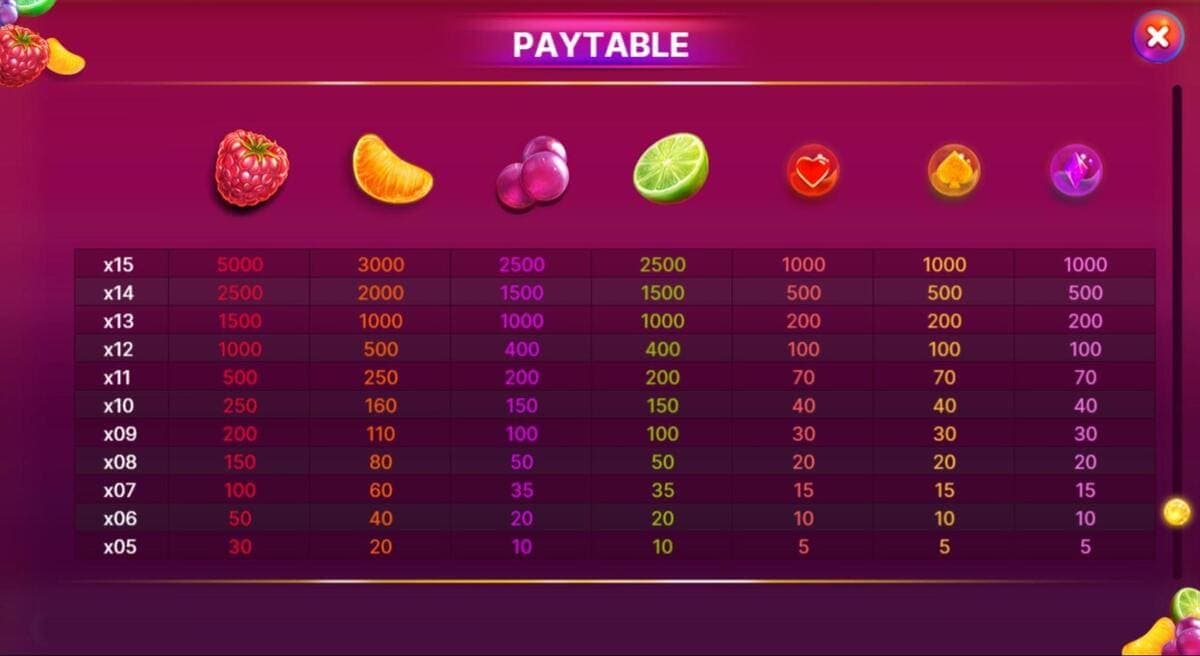RTP Berryburst Jeu