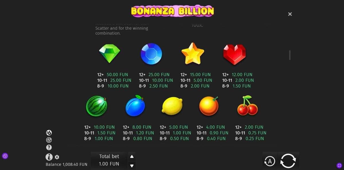 Fonctions Bonanza Billion Jeu