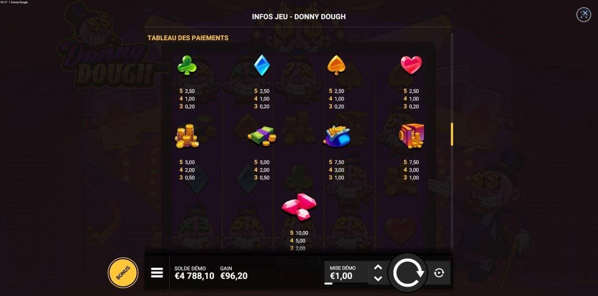 Symbole Donny Dough Jeu