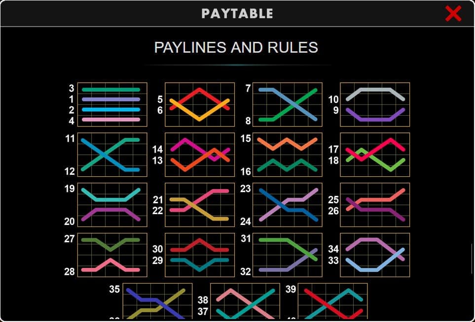 Paytable Flaming Hot Jeu