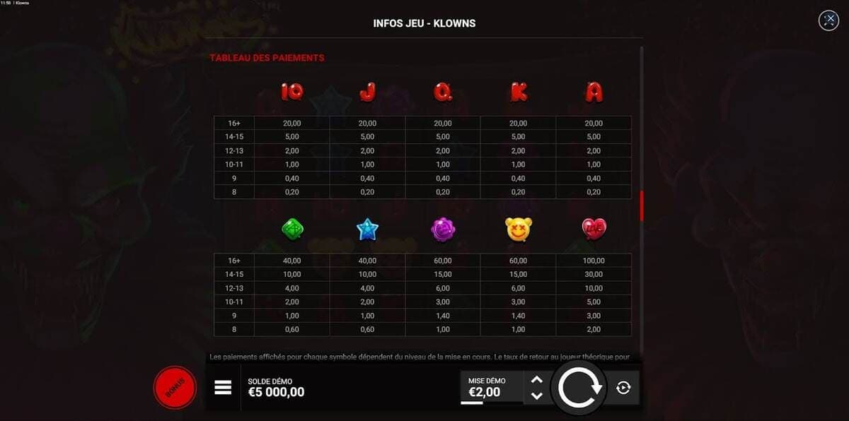 Fonctionnement général Klowns Hacksaw Gaming Jeu