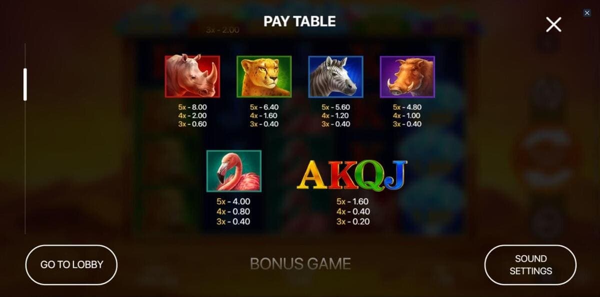 Paytable Lion Gems Jeu