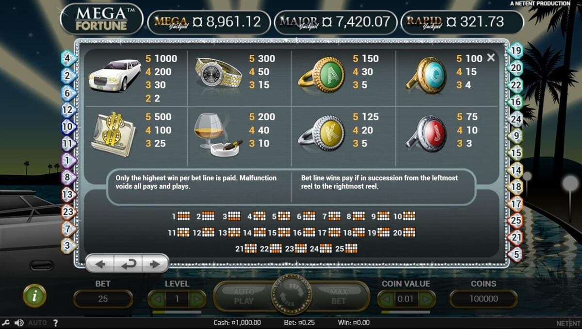 Règles Mega Fortune Jeu