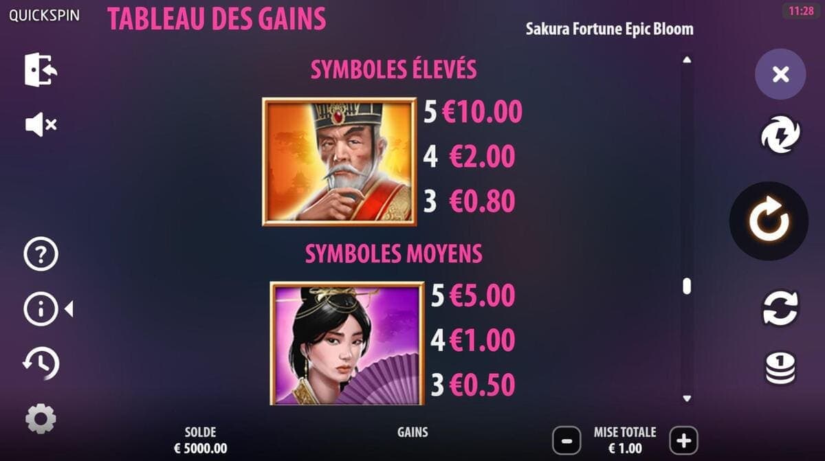 Symboles Sakura Fortune Epic Bloom Jeu