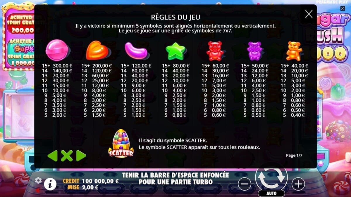 règles du jeu Sugar Rush 1000